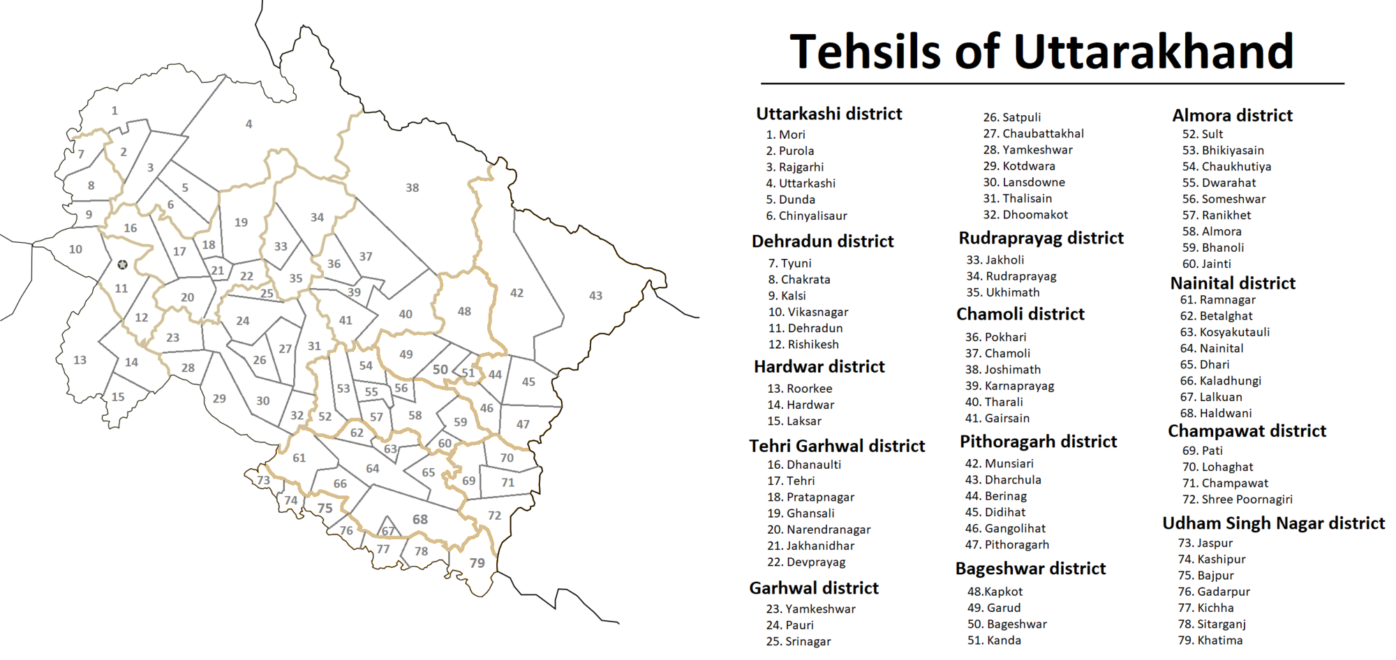 Tehsils of Uttarakhand (Schematic).png