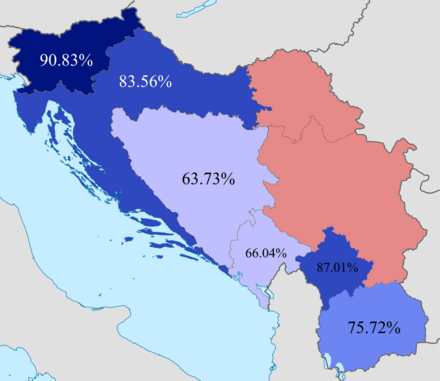 Percentage of turnouts during the 1990-1992 referendums in Yugoslavia