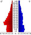 Vorschaubild der Version vom 18:51, 20. Jul. 2010