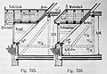 Historische Fachwerk-Giebelgauben, Konstruktion im Längsschnitt (Franz Stade, 1904[8])