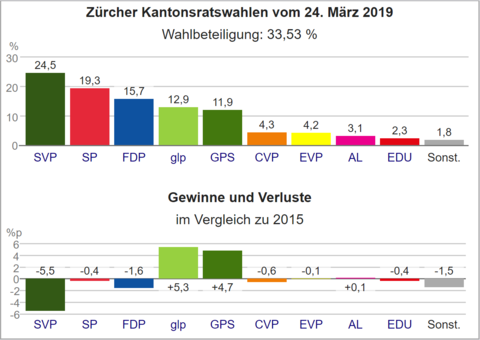 Schemat wyborczy ZH 2019.png