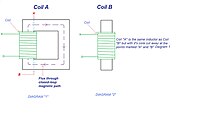 Closed-core and Open-core Inductors