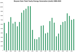 Y-energy-01.svg