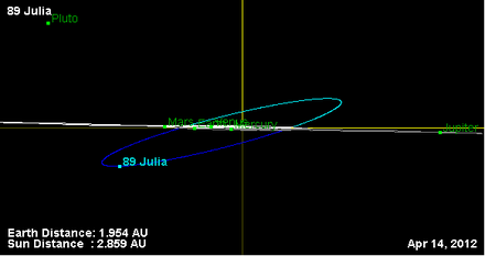 Орбита астероида 89 (наклон).png