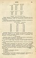 Русский: Текст из Русского энциклопедического словаря Березина (1873—1879) English: Text from Berezin Russian Encyclopedic Dictionary (1873—1879)