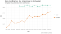 Vorschaubild der Version vom 18:17, 5. Mai 2019