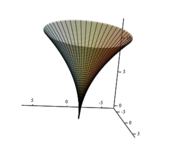 3D: Geometric model in which a point is specified by three parameters