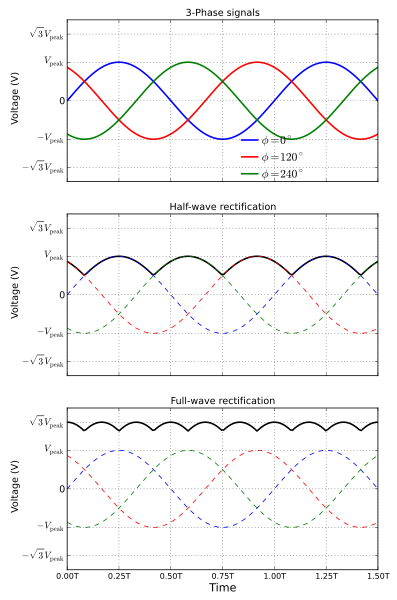 File:3 phase rectification 2.svg