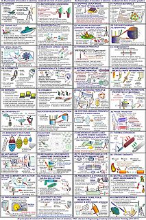 40 principles of invention