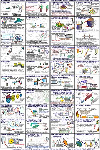 <span class="mw-page-title-main">40 principles of invention</span> Suite of ideas for problem solving