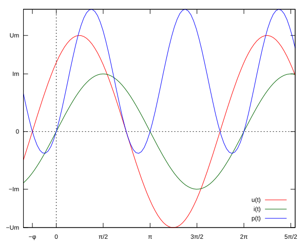 File:AC power graph f0.8.svg