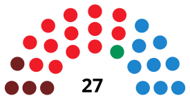 AlcorcónCouncilDiagram1991.svg