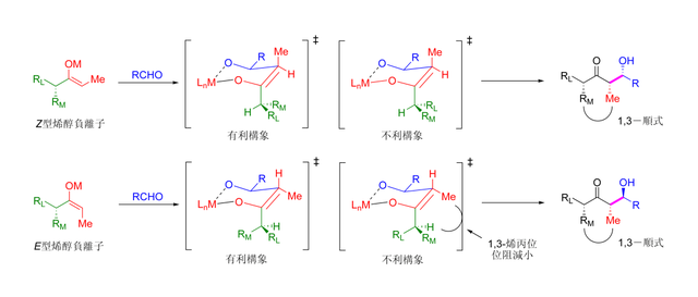 基於烯醇立體化學控制的羥醛反應總模型