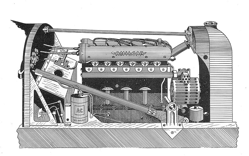 File:Amilcar six-cylinder engine, with Roots supercharger (Montagu, Cars and Motor-Cycles, 1928).jpg