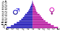 Angola population pyramid 2005.svg