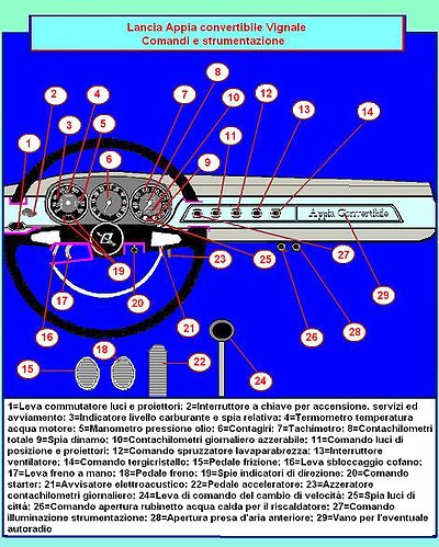 Appia III serie convertibile comandi.JPG