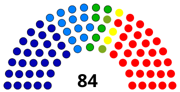 2000 Salvadoran Legislative Election