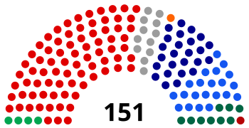 House membership (as of 14 November 2023)
4 Australian Greens
Katter's Australian Party 1

78 Australian Labor Party
National Party of Australia 9


Liberal National Party 21


Liberal Party of Australia 25


12 Independent
1 Centre Alliance Australian House of Representatives 14 November 2023.svg