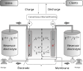 Batterie vanadium redox principe.svg