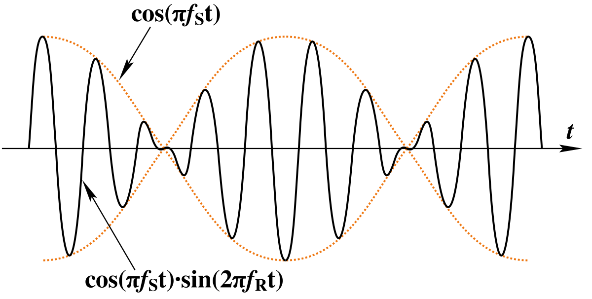 Binaural Beats Effects Chart