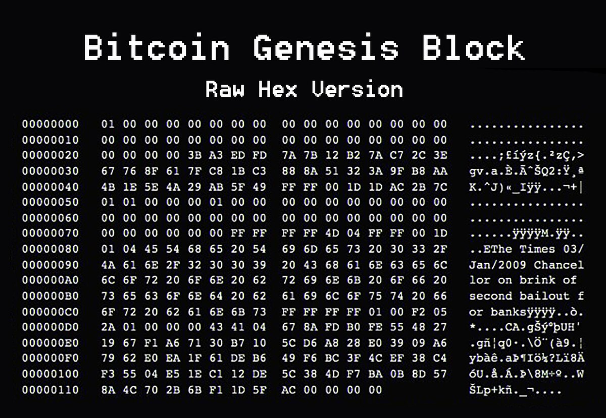 File Bitcoin Genesis Block Jpg Wikimedia Commons