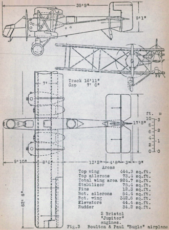 Boulton Paul Bugle 3-view drawing from NACA Aircraft Circular No.26 Boulton Paul Bugle 3-view NACA Aircraft Circular No.26.png