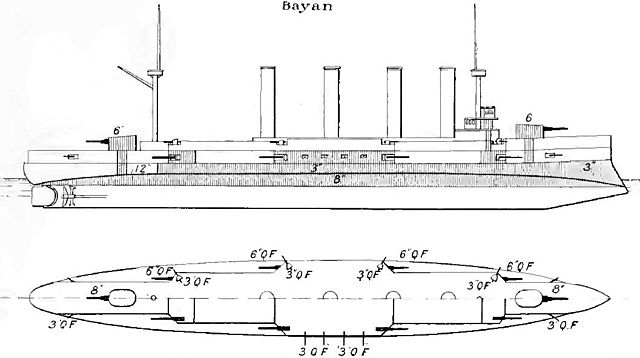 Right elevation and deck plan as depicted in Brassey's Naval Annual 1902