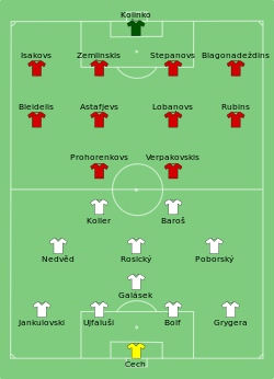 Line-up of the Czech Republic against Latvia