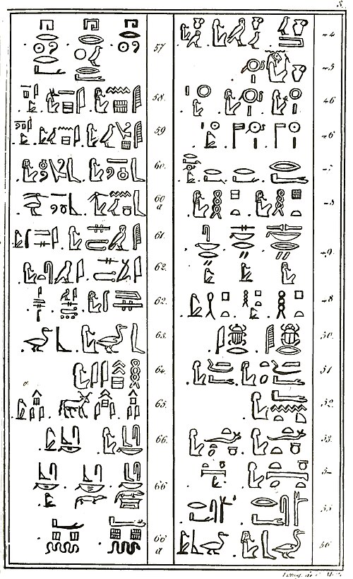 Champollion - Précis du système hiéroglyphique des anciens Égyptiens, planches, 1824 (page 55 crop).jpg