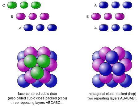 Tập tin:Closepacking.svg