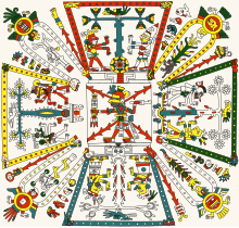 Religious calendar from the Codex Fejervary-Mayer (Codex Pochteca). Codex Fejervary-Mayer Lamina 01.svg