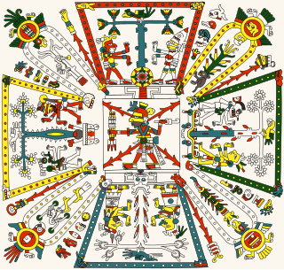 <span class="mw-page-title-main">Codex Fejérváry-Mayer</span> Aztec Codex of central Mexico