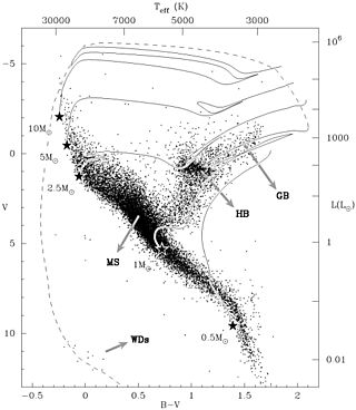 <span class="mw-page-title-main">Super-AGB star</span> Stars that have properties between Asymptotic Giant Branch stars and red supergiants