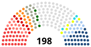 Vignette pour Conseil national (régime de Vichy)