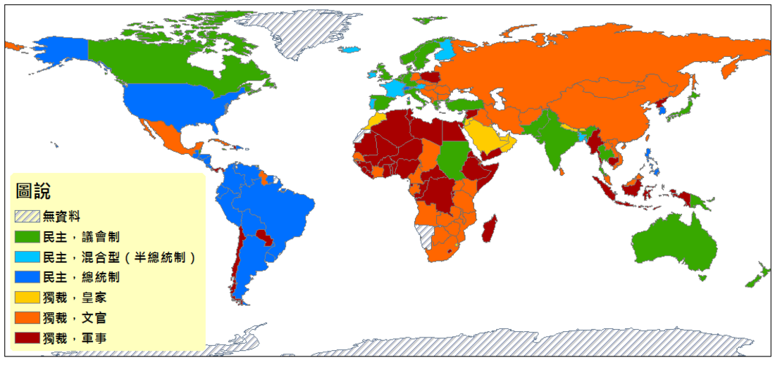 政體列表