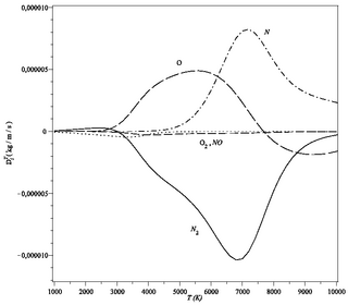 <span class="mw-page-title-main">Maxwell–Stefan diffusion</span>