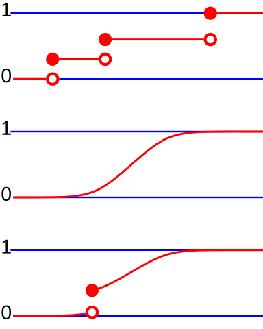 File:Discrete probability distribution illustration.svg