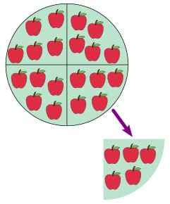 Matematika Pagbanga