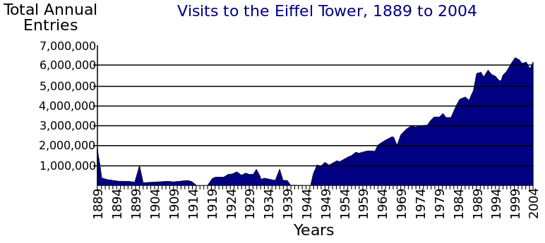 File:Eiffel Tower Visitors.svg