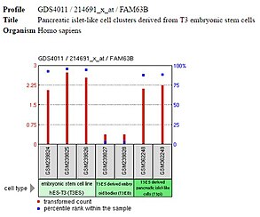 FAM63B GEO data 1.jpg