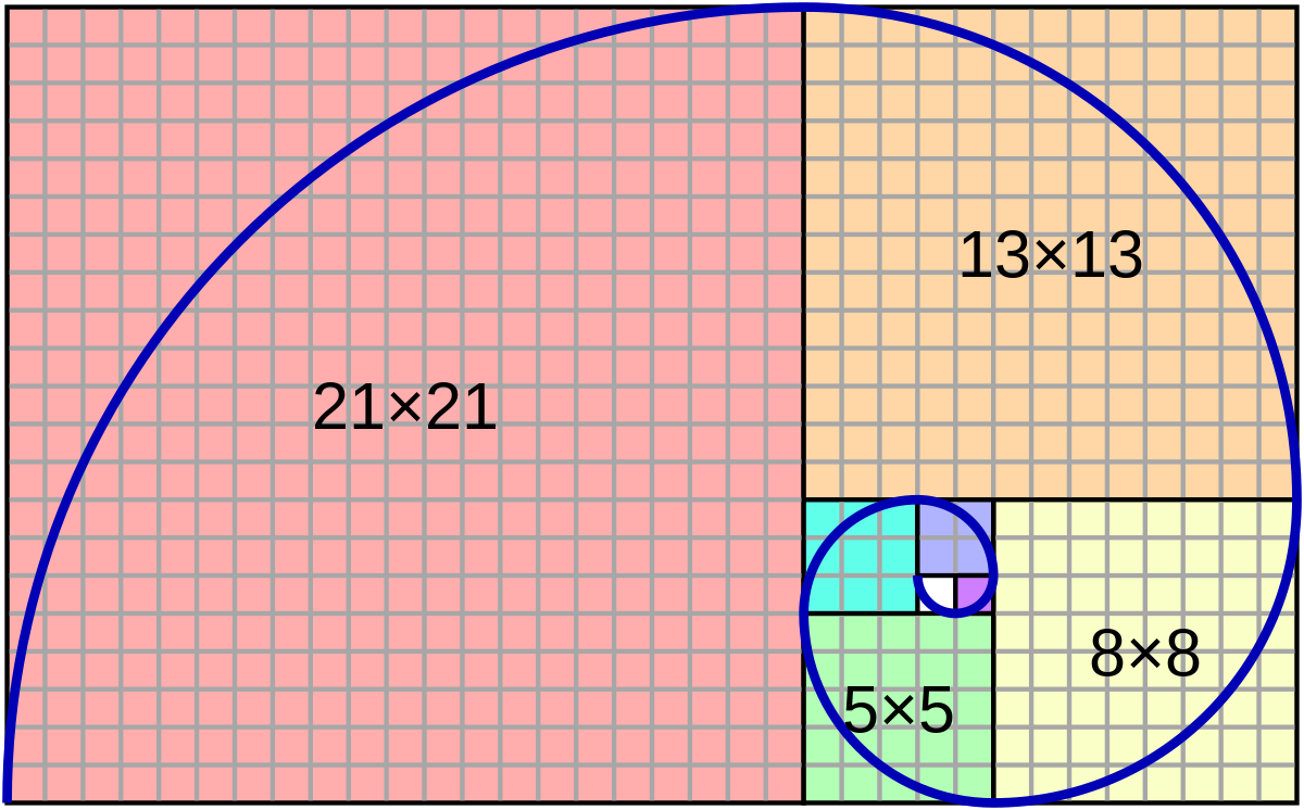 FibonacciSpiral.svg