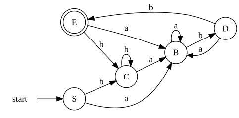 Figura 2