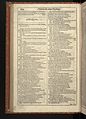 First Folio, Shakespeare - 0132.jpg
