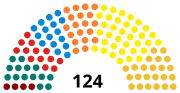 Miniatuur voor Bestand:Flemish Parliament 2019.svg