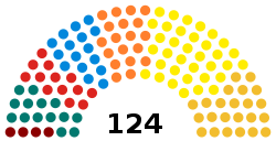 Flemish Parliament 2019.svg