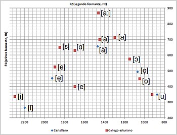 Eonaviego - Wikipedia, la enciclopedia libre