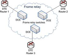 Frame relay.jpg