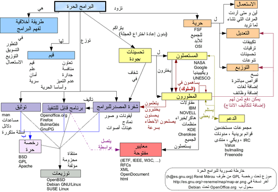 برمجيات حرة