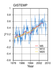 Controverse Sur Le Réchauffement Climatique Wikipédia - 