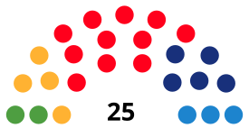 GironaCouncilDiagram2003.svg